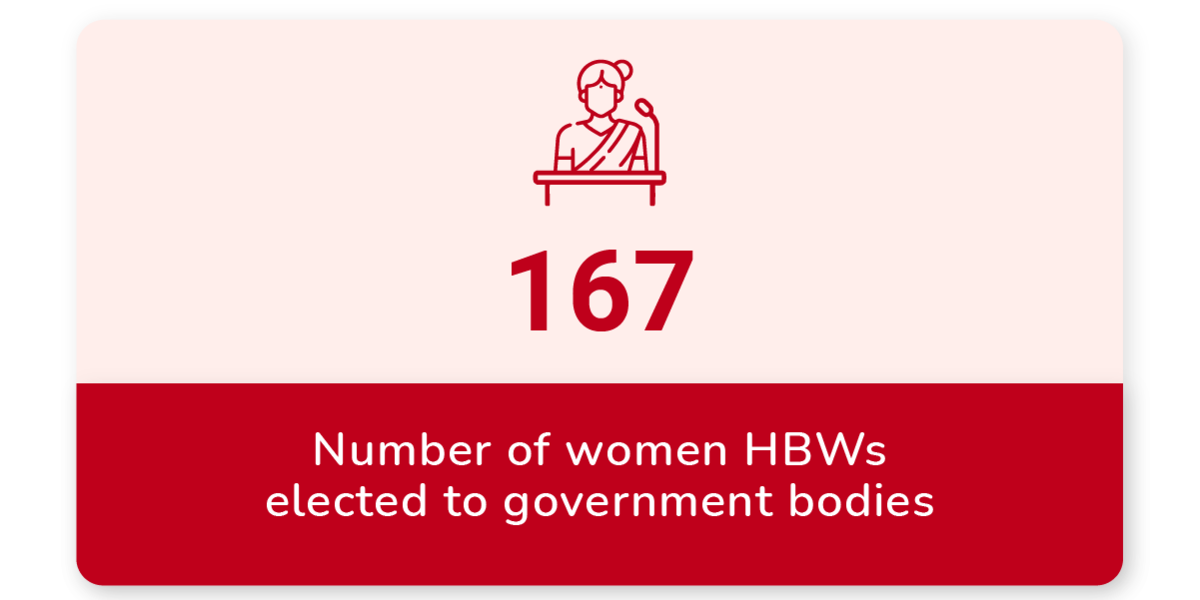 Number of women HBWs elected to government bodies
