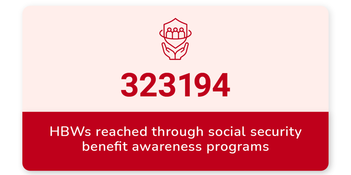 HBWs reached through social security benefit awareness program