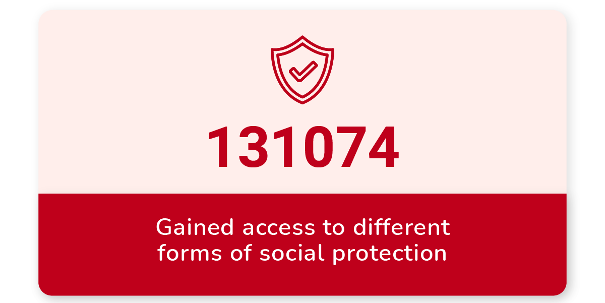 Gained access to different forms of social protection