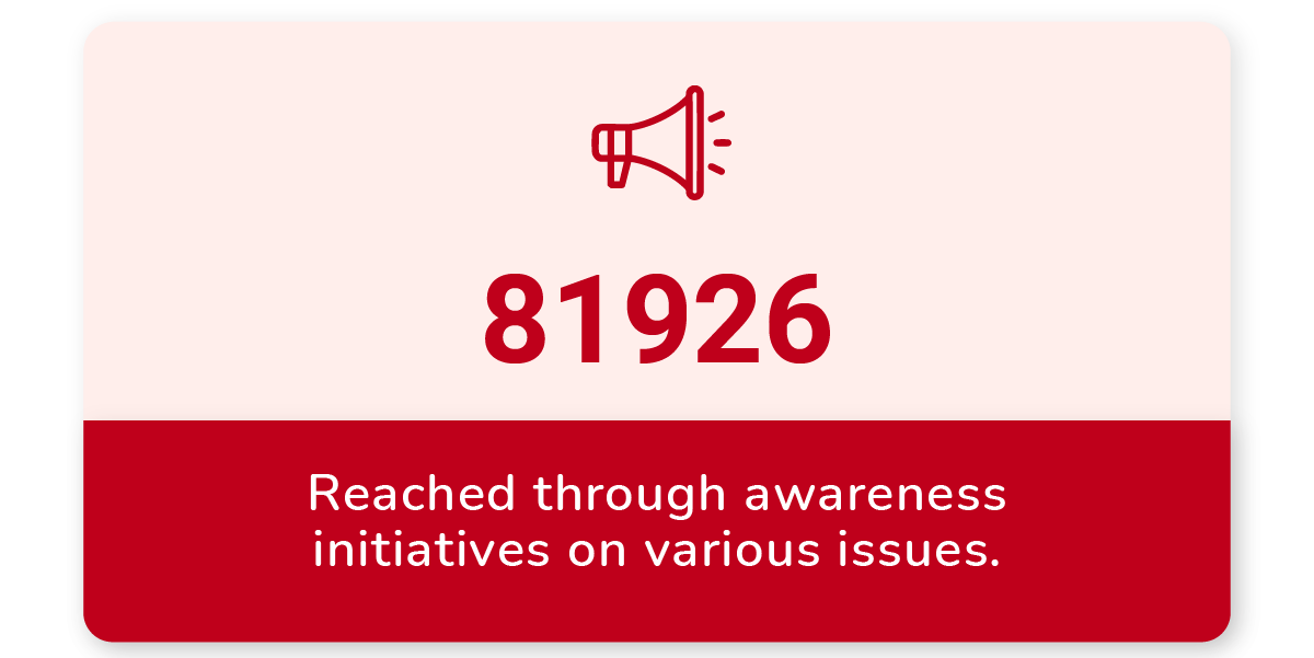 Reached through awareness initiatives on varoius issues