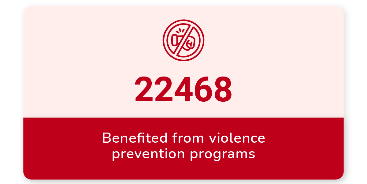 Benefited from violence prevention programs