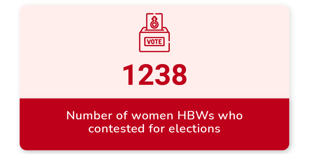 Number of women HBWs who contested for elections